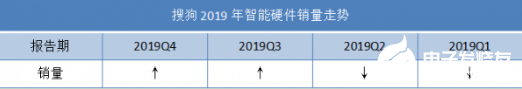 搜狗全部身家性命押注AI AI医疗“雷声大雨点小”,第2张 搜狗全部身家性命押注AI AI医疗“雷声大雨点小”,搜狗全部身家性命押注AI AI医疗“雷声大雨点小” ,第2张
