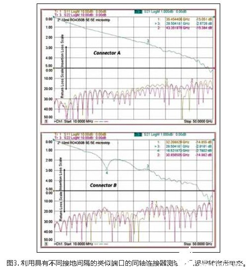 印刷电路板PCB信号注入的方法解析,第3张 印刷电路板PCB信号注入的方法解析,印刷电路板PCB信号注入的方法解析,第3张
