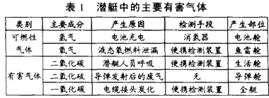 智能传感器和FCS技术实现全艇性系统的监测与控制设计,智能传感器和FCS技术实现全艇性系统的监测与控制设计,第2张