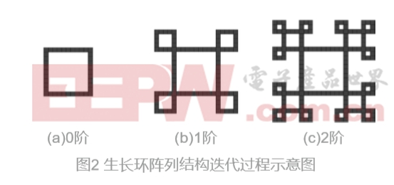 生长环阵列超宽频带天线设计,第2张 生长环阵列超宽频带天线设计,生长环阵列超宽频带天线设计,第2张