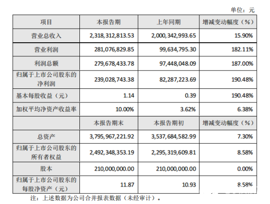 锂电及相关材料需求大增 科达利布局海外走向全球,锂电及相关材料需求大增 科达利布局海外走向全球,第2张