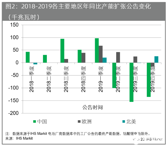 电动汽车补贴如何影响主要电动汽车市场的电池供应链？,电动汽车补贴如何影响主要电动汽车市场的电池供应链？,第3张