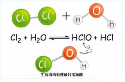 余氯传感器在医疗废水处理中的应用,第2张 余氯传感器在医疗废水处理中的应用,余氯传感器在医疗废水处理中的应用,第2张