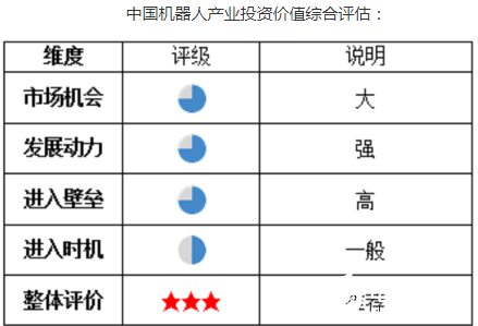 工业4.0下的新型制造模式 推动机器人产业的不断发展,工业4.0下的新型制造模式 推动机器人产业的不断发展   ,第4张