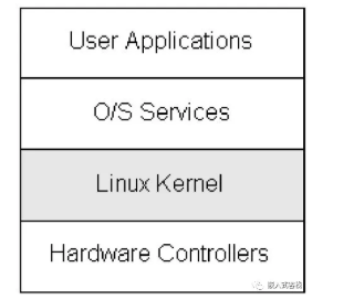 深入linux内核架构 Linux内核架构分析解读,第2张 深入linux内核架构 Linux内核架构分析解读,第2张
