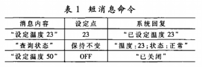 基于PID控制策略和3C2410芯片实现中央空调末端装置远程控制设计,第5张