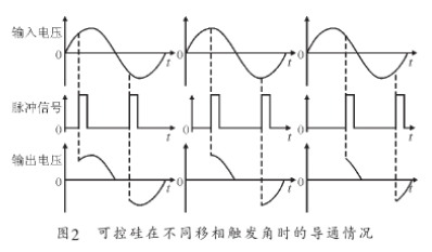 采用TCA785移相触发器实现荧光磁粉探伤机可控硅调压方案的改进,第3张