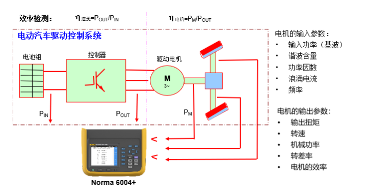 福禄克公司新推出 Norma 6000便携式功率分析仪上市!,第2张 福禄克公司新推出 Norma 6000便携式功率分析仪上市!,福禄克公司新推出 Norma 6000便携式功率分析仪上市!,第2张