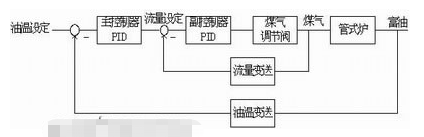 利用基金会现场总线技术对唐钢煤气焦化厂控制系统进行改造设计,第7张 利用基金会现场总线技术对唐钢煤气焦化厂控制系统进行改造设计,利用基金会现场总线技术对唐钢煤气焦化厂控制系统进行改造设计,第7张