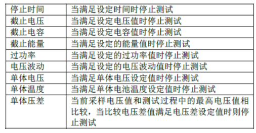 ITECH产品在医疗起搏器测试中的应用,ITECH产品在医疗起搏器测试中的应用,第3张