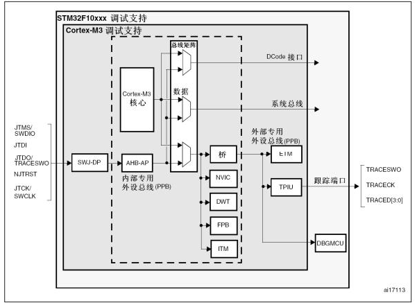 OBG调试接口在单片机中的应用解析,OBG调试接口在单片机中的应用解析,第2张