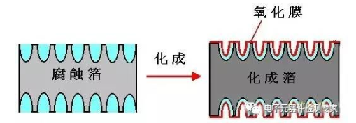 DPA之铝电解电容的原理结构剖析,DPA之铝电解电容的原理结构剖析,第6张