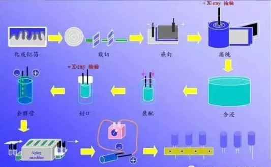 DPA之铝电解电容的原理结构剖析,DPA之铝电解电容的原理结构剖析,第9张