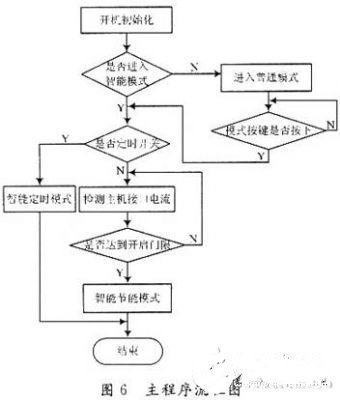 基于AVR单片机的计算机智能节能插座设计,基于AVR单片机的计算机智能节能插座设计,第7张