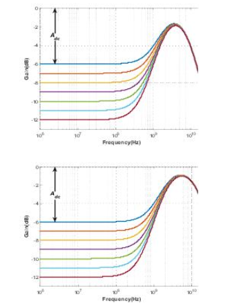 PCIe Gen3Gen4接收端链路均衡测试(上篇:理论篇),第5张 PCIe Gen3Gen4接收端链路均衡测试(上篇:理论篇),PCIe Gen3/Gen4接收端链路均衡测试(上篇:理论篇),第5张