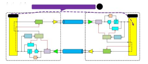 PCIe Gen3Gen4接收端链路均衡测试(上篇:理论篇),第7张 PCIe Gen3Gen4接收端链路均衡测试(上篇:理论篇),PCIe Gen3/Gen4接收端链路均衡测试(上篇:理论篇),第7张