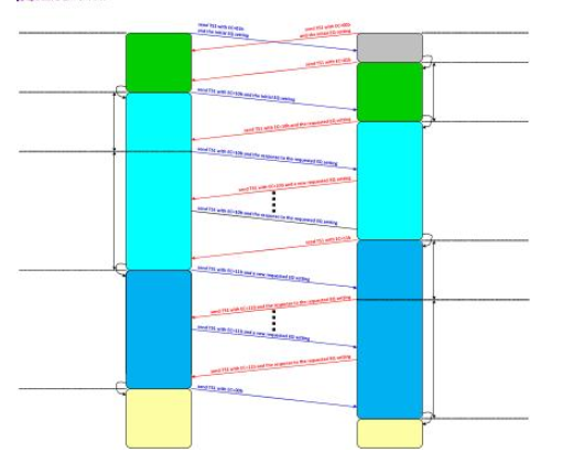 PCIe Gen3Gen4接收端链路均衡测试(上篇:理论篇),第12张 PCIe Gen3Gen4接收端链路均衡测试(上篇:理论篇),PCIe Gen3/Gen4接收端链路均衡测试(上篇:理论篇),第12张