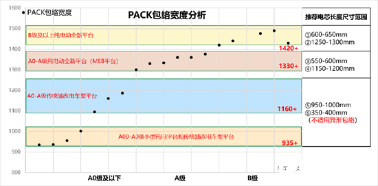磷酸铁锂真的能动摇三元电池在乘用车的地位吗?,第4张 磷酸铁锂真的能动摇三元电池在乘用车的地位吗?,第4张