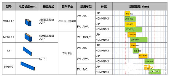磷酸铁锂真的能动摇三元电池在乘用车的地位吗?,第7张 磷酸铁锂真的能动摇三元电池在乘用车的地位吗?,第7张