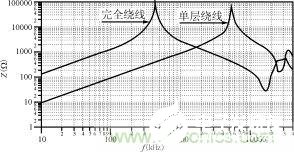 磁粉芯在EMI滤波器电路中的应用解析,磁粉芯在EMI滤波器电路中的应用解析,第20张