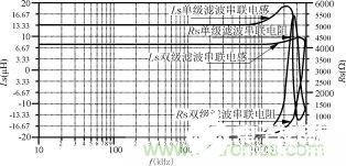 磁粉芯在EMI滤波器电路中的应用解析,磁粉芯在EMI滤波器电路中的应用解析,第4张