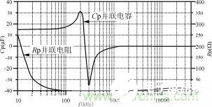 磁粉芯在EMI滤波器电路中的应用解析,磁粉芯在EMI滤波器电路中的应用解析,第5张