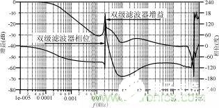 磁粉芯在EMI滤波器电路中的应用解析,磁粉芯在EMI滤波器电路中的应用解析,第7张