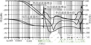 磁粉芯在EMI滤波器电路中的应用解析,磁粉芯在EMI滤波器电路中的应用解析,第8张