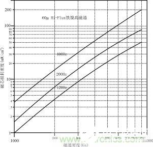 磁粉芯在EMI滤波器电路中的应用解析,磁粉芯在EMI滤波器电路中的应用解析,第11张