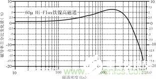 磁粉芯在EMI滤波器电路中的应用解析,磁粉芯在EMI滤波器电路中的应用解析,第13张