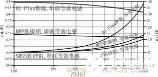 磁粉芯在EMI滤波器电路中的应用解析,磁粉芯在EMI滤波器电路中的应用解析,第17张