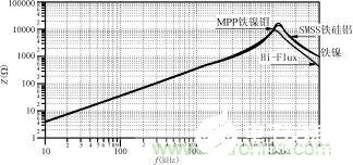 磁粉芯在EMI滤波器电路中的应用解析,磁粉芯在EMI滤波器电路中的应用解析,第16张