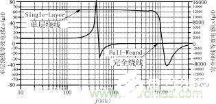 磁粉芯在EMI滤波器电路中的应用解析,磁粉芯在EMI滤波器电路中的应用解析,第19张