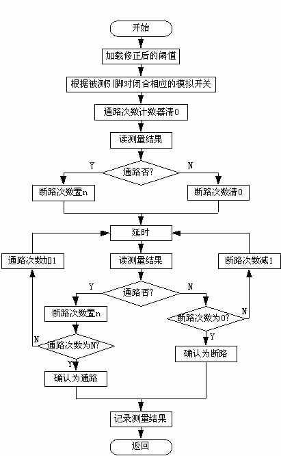 PCB探测电路的功能原理解析,PCB探测电路的功能原理解析,第4张