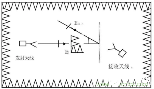 天线产生电磁场的原理解析,天线产生电磁场的原理解析,第5张