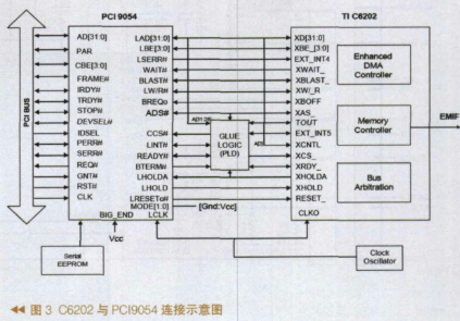 基于通用PCI接口功能芯片和热插拔控制器实现CPCI总线控制的设计,第4张
