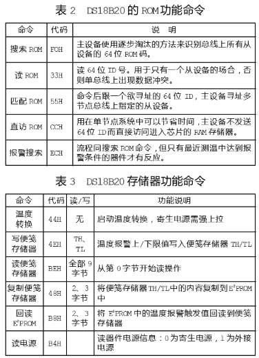 基于LonWorks现场总线的Neuron智能节点实现温控实时监控与调节,第4张