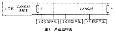 CAN总线分布式系统中的组成部分的软硬件设计,第2张 CAN总线分布式系统中的组成部分的软硬件设计,CAN总线分布式系统中的组成部分的软硬件设计,第2张