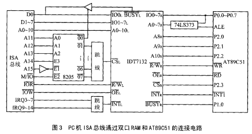 CAN总线分布式系统中的组成部分的软硬件设计,第4张 CAN总线分布式系统中的组成部分的软硬件设计,第4张