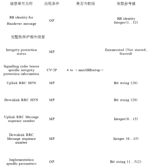 安全模式控制过程的信令完整性保护功能研究,第4张 安全模式控制过程的信令完整性保护功能研究,第4张