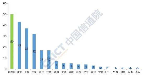 我国外商投资经营电信业务的总体情况分析,第5张 我国外商投资经营电信业务的总体情况分析,我国外商投资经营电信业务的总体情况分析,第5张