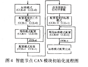 基于TM320F2812数字信号处理器实现多组分气体分析平台的构建,第6张