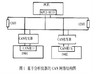基于TM320F2812数字信号处理器实现多组分气体分析平台的构建,基于TM320F2812数字信号处理器实现多组分气体分析平台的构建,第2张