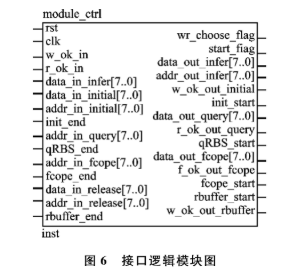 基于FPGA的VHDL语言设计控制器SJA1000的IP软核设计,第6张 基于FPGA的VHDL语言设计控制器SJA1000的IP软核设计,第6张