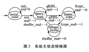 基于FPGA的VHDL语言设计控制器SJA1000的IP软核设计,第3张 基于FPGA的VHDL语言设计控制器SJA1000的IP软核设计,第3张