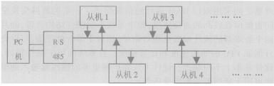 采用串行通信方式和多线程编程解决PC机和计算机之间的通信问题,采用串行通信方式和多线程编程解决PC机和计算机之间的通信问题,第2张