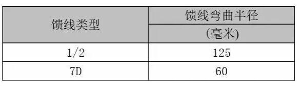 无线ap怎么设置上网_无线ap怎么安装,第13张 无线ap怎么设置上网_无线ap怎么安装,无线ap怎么设置上网_无线ap怎么安装,第13张