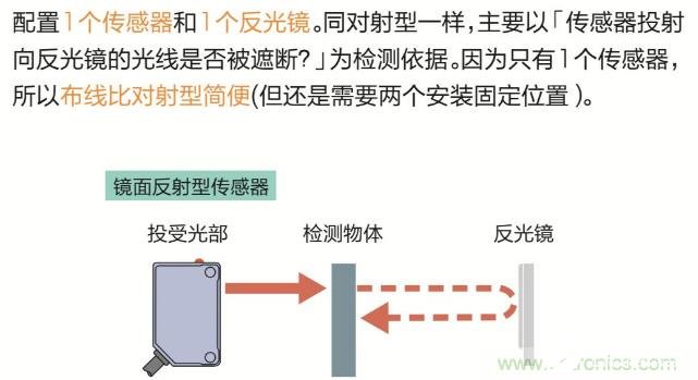 如何利用光电传感器检测黑色物质,如何利用光电传感器检测黑色物质,第5张