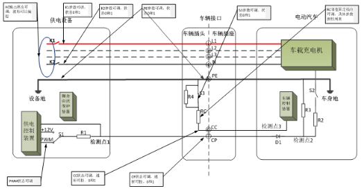 针对车辆通讯协议一致性测试的电动汽车充电桩模拟器,针对车辆通讯协议一致性测试的电动汽车充电桩模拟器,第2张