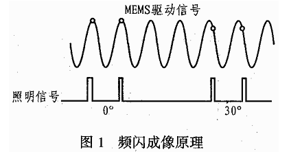 利用EL6249C芯片实现频闪照明电路的设计,利用EL6249C芯片实现频闪照明电路的设计,第2张